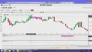 بورس فارکس (استراتژی 1 دقیقه باینری آپشن