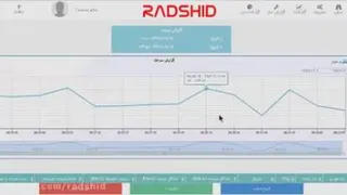 پارسیان‌ تکنیک