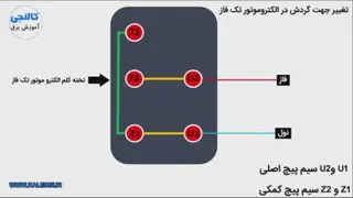 نحوه تغییر جهت دور موتور الکتریکی به راحتی