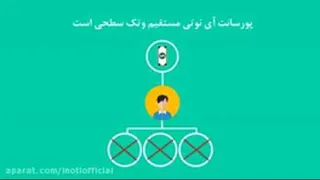 شرکت آی نوتی