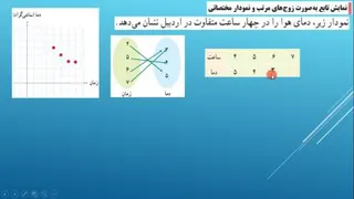 مفهوم تابع و بازنمایی های آن