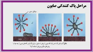 پاک کنندگی صابون