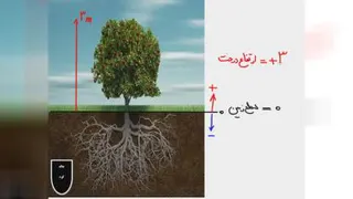 جلسه 1 . معرفی اعداد صحیح