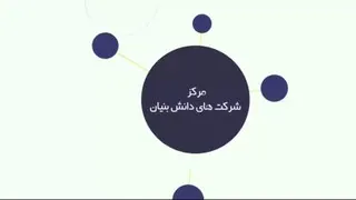 اینوتی
