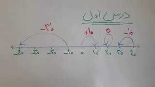 یادآوری اعداد صحیح