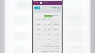 آموزش گزارش مالی پیامک
