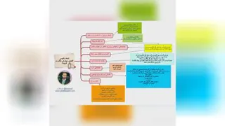 💊راهکارهای اساتید طب ایرانی اسلامی 💉برای کاهش عوارض واکسن کرونا