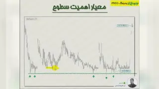 آشنایی با سطوح نمودار