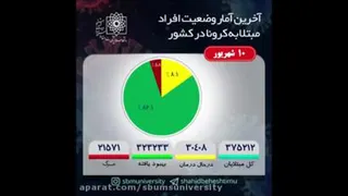امار کرونا