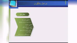 قسمت اول تحلیل تکنیکال - معرفی بازار - رضا گلشاهیان