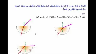 شکست نور