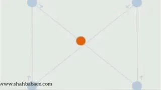 ورزش تقویت عضلات چشم