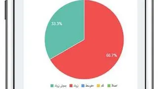 آموزش ایجاد توالی سوالات در نظر سنجی USSD