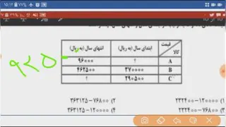 آموزش مسئله تورم و درآمد سرانه