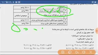 آموزش مسئله نقدینگی
