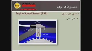 دوره سوخت رسانی جلسه دوم