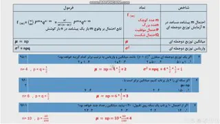 آمار استنباطی فصل اول قسمت 9 آخر