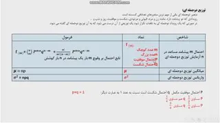 آمار استنباطی فصل اول قسمت 8