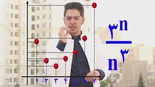 رشد واقعی شما