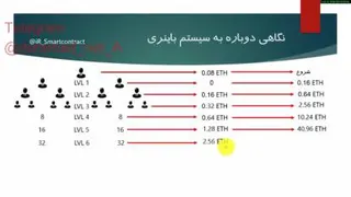 ارز دیجیتال اتریوم