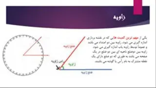 تدریس پودمان دوم کتاب نقشه برداری ساختمان