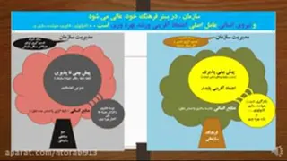 تجربیات یک مدیر برق