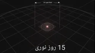آیا می دانید کهکشان های زیادی غیر از کهکشان راه شیری وجود دارد؟
