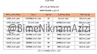 پرونده خسارت بیمه عمر