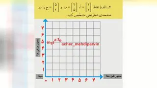 محور مختصات ریاضی ششم ـ قسمت دوم