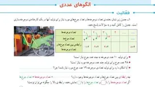 حل صفحه2 ریاضی ششم زهرا حیدری