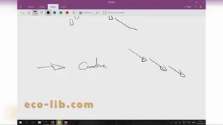 آیا باید از اندیکاتور استفاده کرد؟