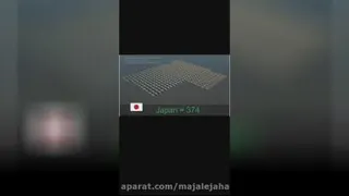بررسی قدرت نظامی در صنایع هوایی