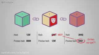 فناوری بلاک چین