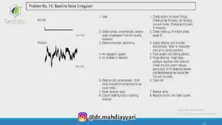 بخش 10: مشکلات رایج در HPLC