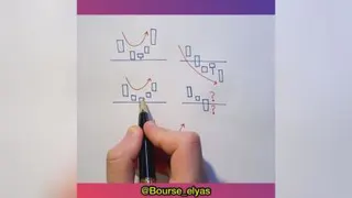بورس فارکس