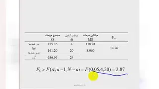 طرح آزمایشات4