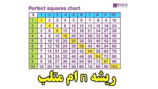 محاسبه ریشه n ام در متلب MATLAB
