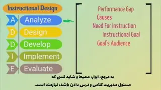طراحی آموزشی _ کلیپ 02_ تحلیل مقدمه