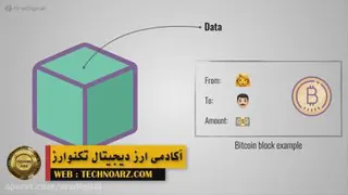 بیت کوین ارز دیجیتال سرمایه گذاری
