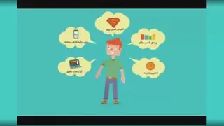 با آینوتی موفق شو