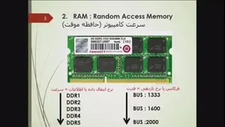 راهنمای کامل خرید لپتاپ