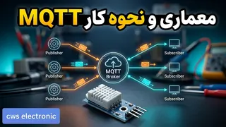 MQTT را ساده یاد بگیر! آشنایی با معماری و نحوه کار MQTT