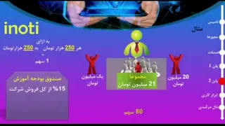 توضیح کار در شرکت آینوتی