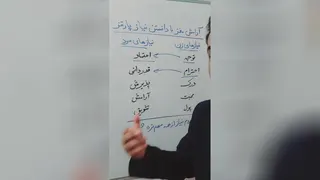 نیازهای اساسی زنان و مردان