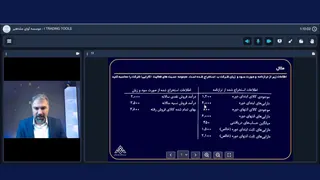 تکنیک های مقدماتی تجزیه و تحلیل صورت های مالی | اصول بازار سرمایه