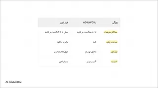 خرید اینترنت فیبر نوری