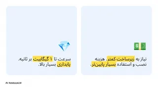 اینترنت adsl پرسرعت و به صرفه