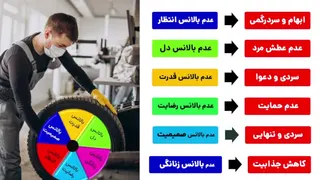 رگ خواب مردها