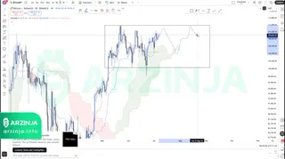 تحلیل بیت کوین
