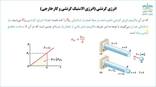 روش‌های انرژی، آموزش مقاومت مصالح 2 _ آکادمی نیک درس